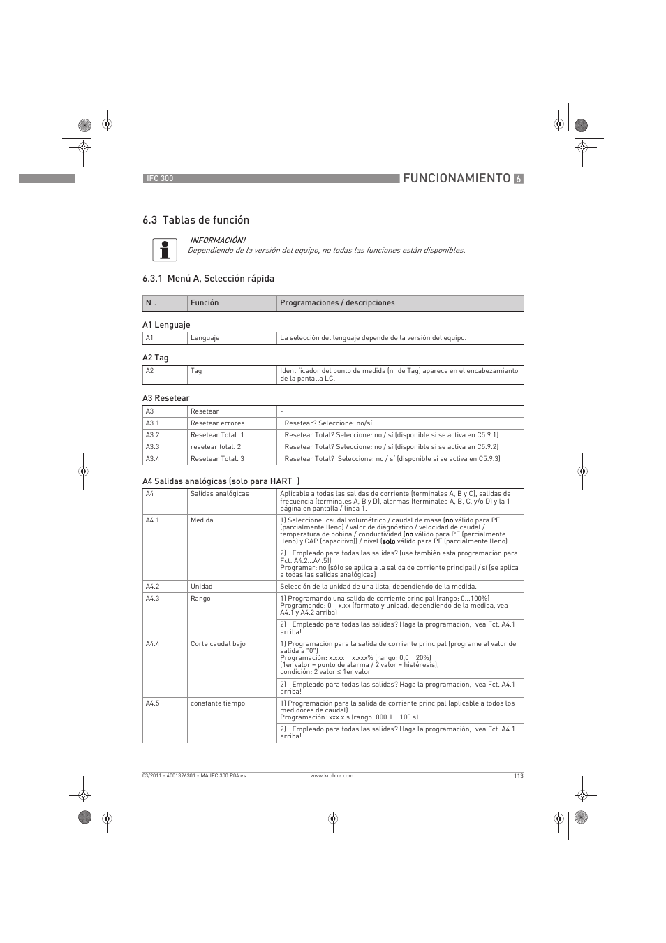 Funcionamiento, 3 tablas de función | KROHNE IFC 300 Converter ES User Manual | Page 113 / 196