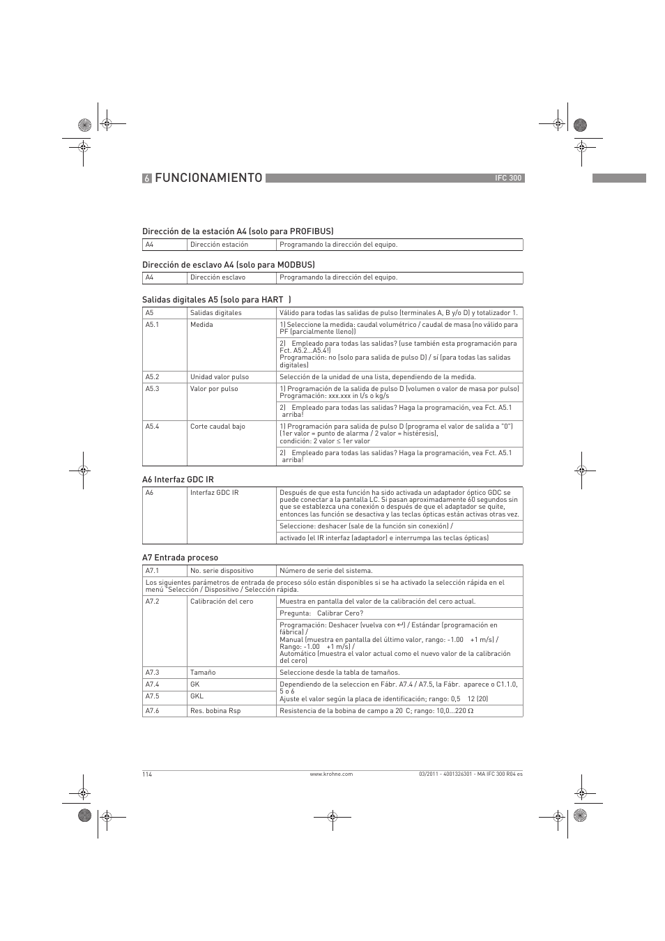 Funcionamiento | KROHNE IFC 300 Converter ES User Manual | Page 114 / 196