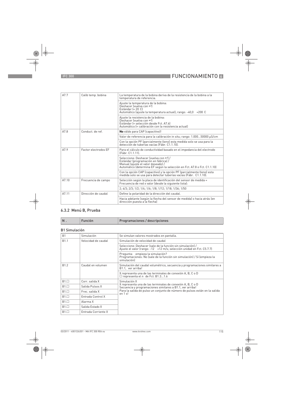 Funcionamiento | KROHNE IFC 300 Converter ES User Manual | Page 115 / 196