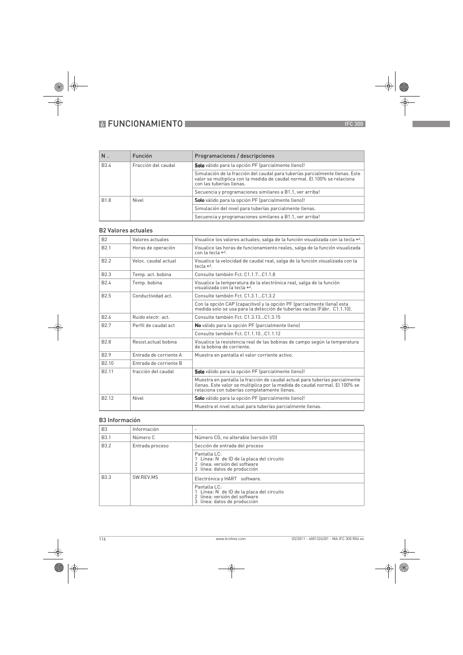 Funcionamiento | KROHNE IFC 300 Converter ES User Manual | Page 116 / 196