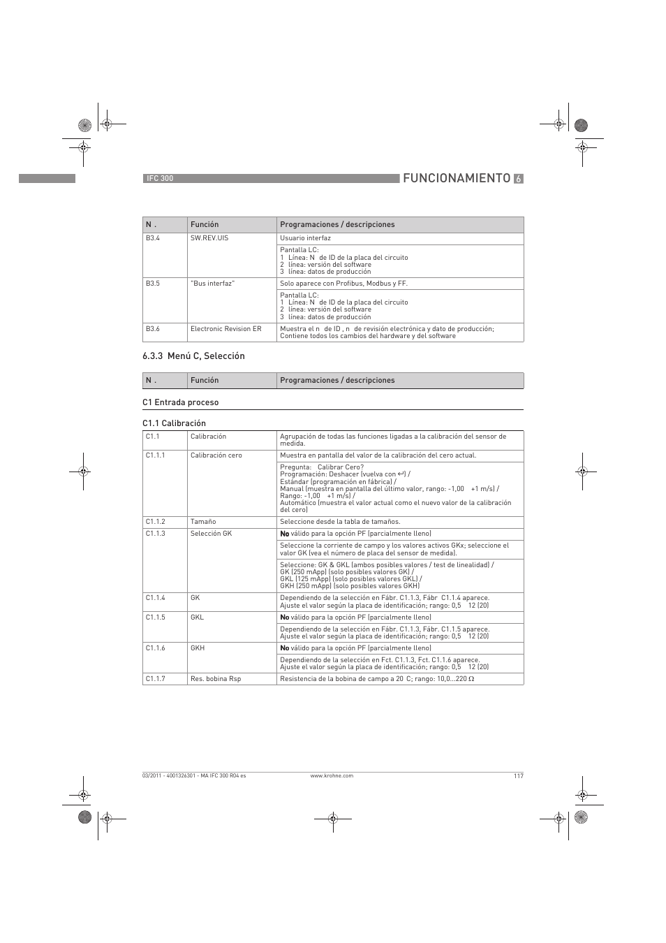 Funcionamiento | KROHNE IFC 300 Converter ES User Manual | Page 117 / 196