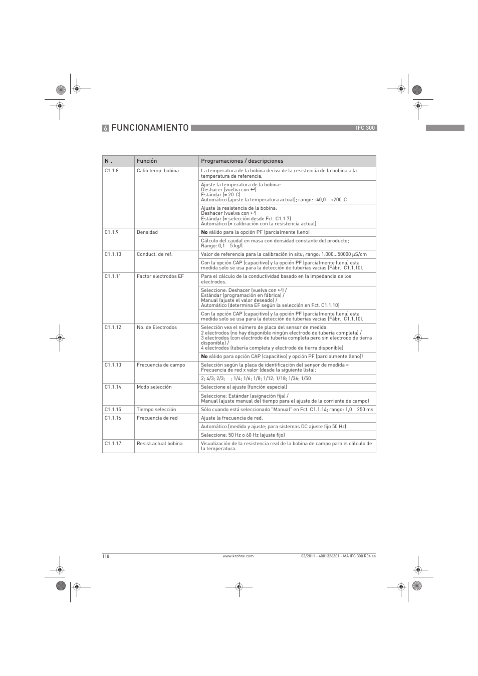 Funcionamiento | KROHNE IFC 300 Converter ES User Manual | Page 118 / 196