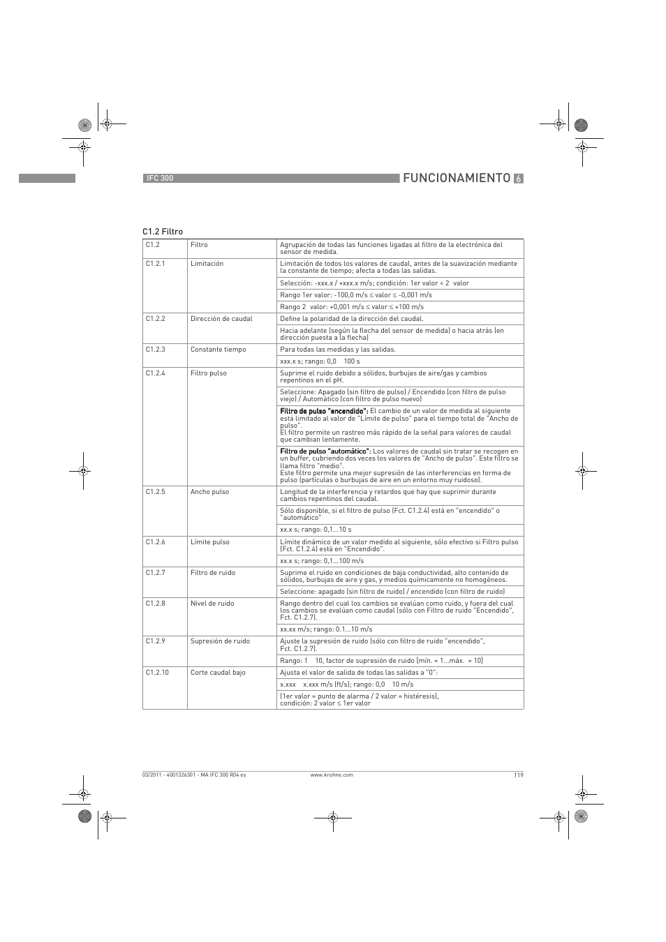 Funcionamiento | KROHNE IFC 300 Converter ES User Manual | Page 119 / 196