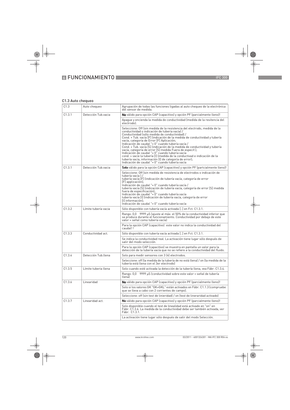 Funcionamiento | KROHNE IFC 300 Converter ES User Manual | Page 120 / 196
