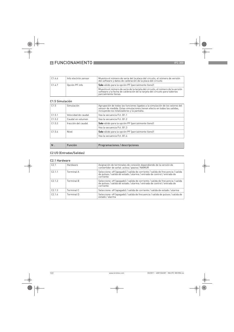 Funcionamiento | KROHNE IFC 300 Converter ES User Manual | Page 122 / 196