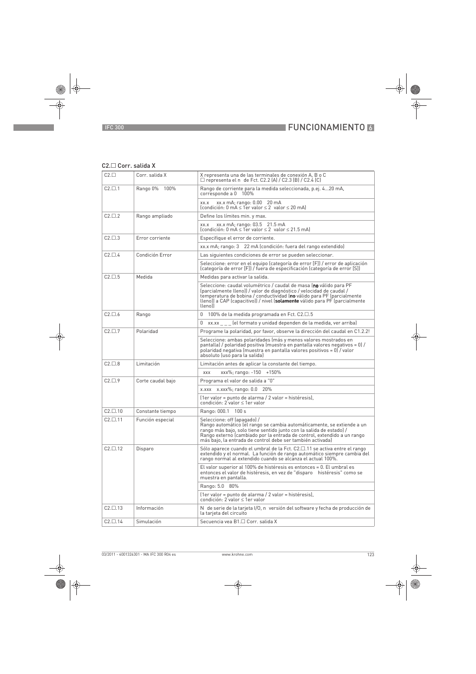 Funcionamiento | KROHNE IFC 300 Converter ES User Manual | Page 123 / 196