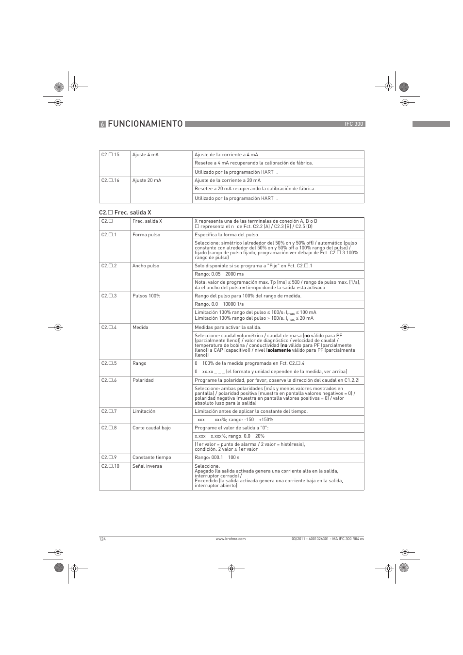Funcionamiento | KROHNE IFC 300 Converter ES User Manual | Page 124 / 196