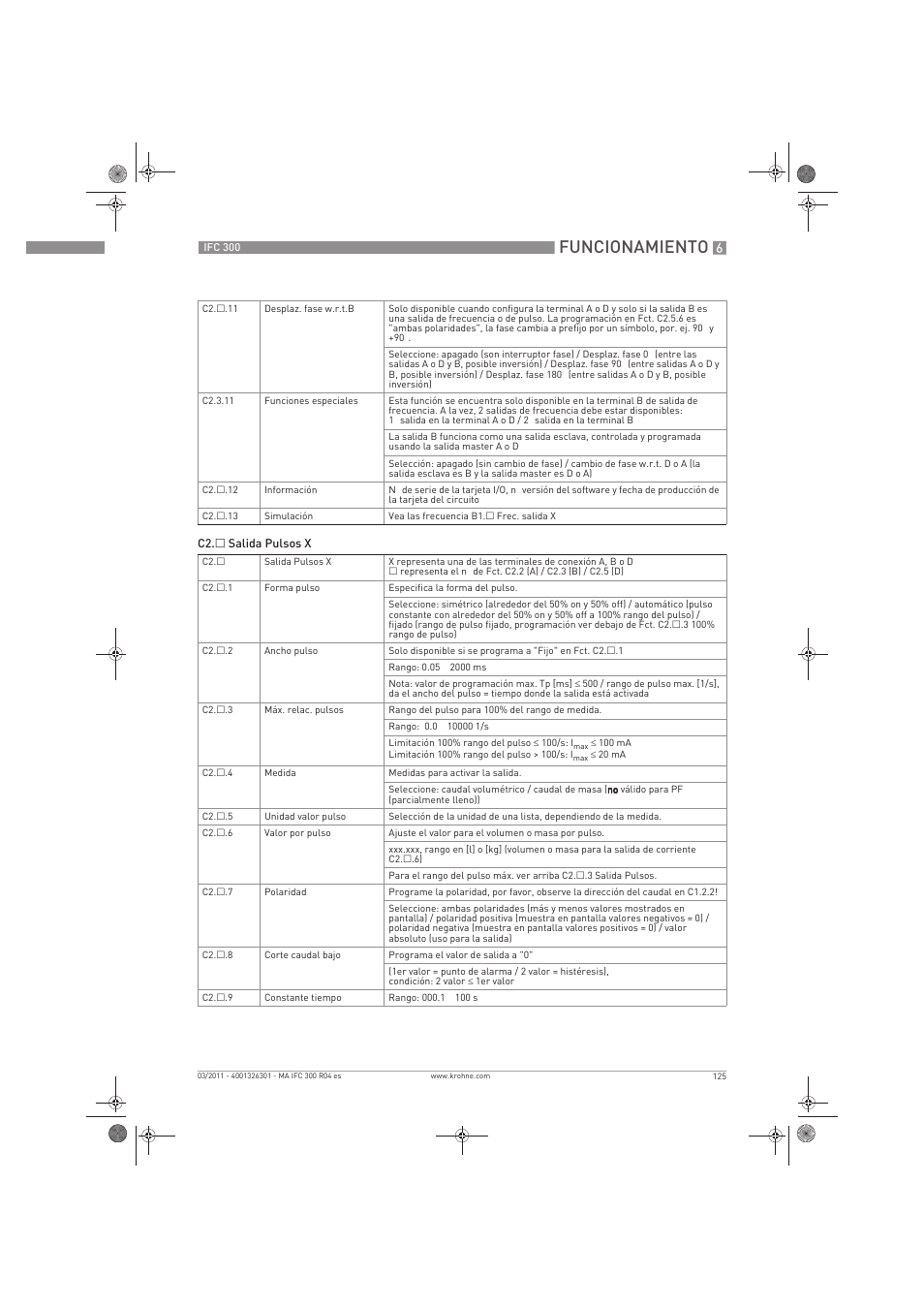 Funcionamiento | KROHNE IFC 300 Converter ES User Manual | Page 125 / 196