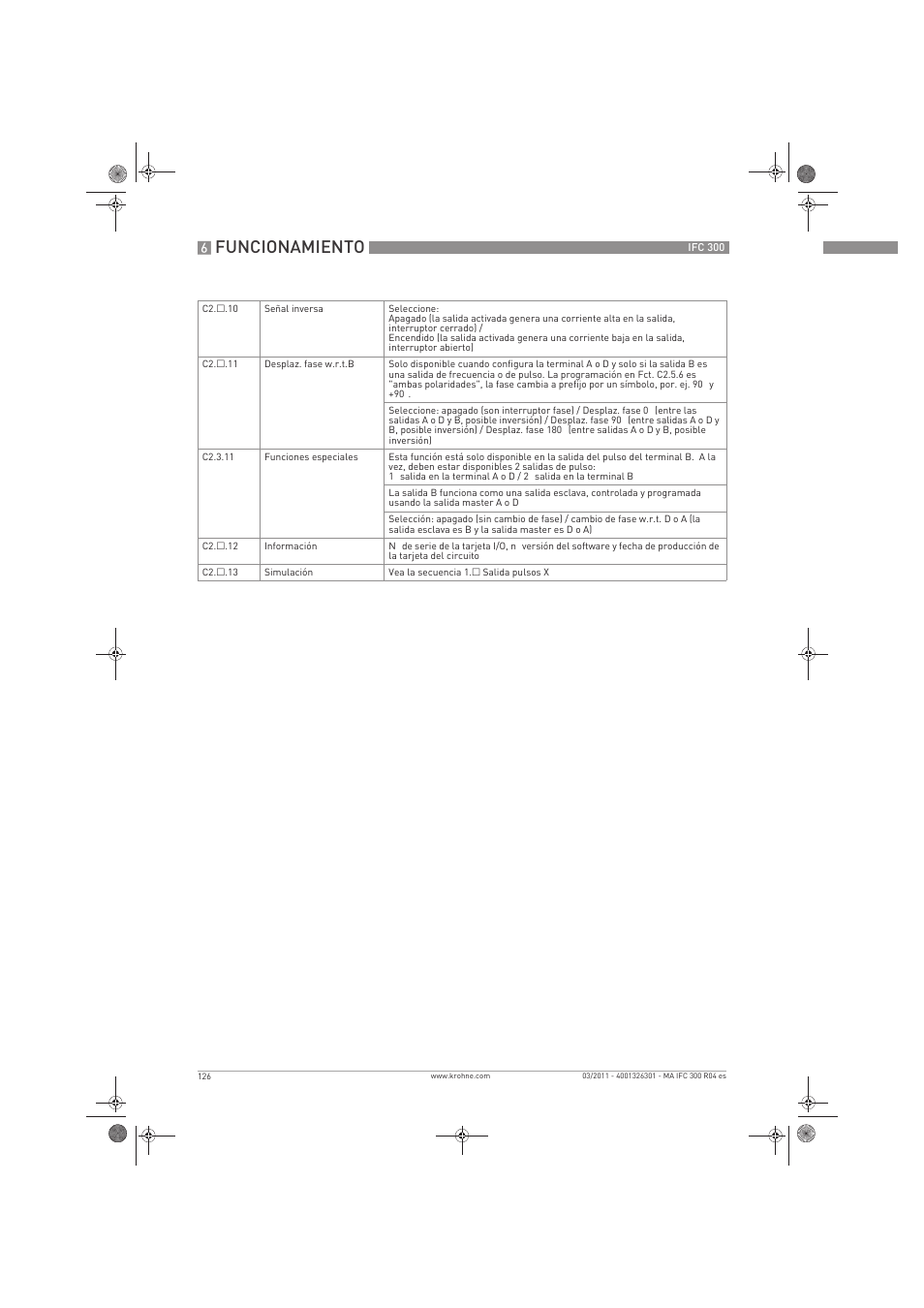 Funcionamiento | KROHNE IFC 300 Converter ES User Manual | Page 126 / 196