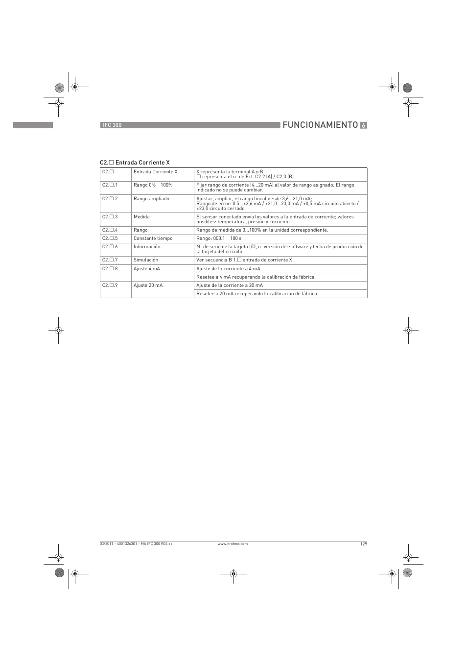 Funcionamiento | KROHNE IFC 300 Converter ES User Manual | Page 129 / 196