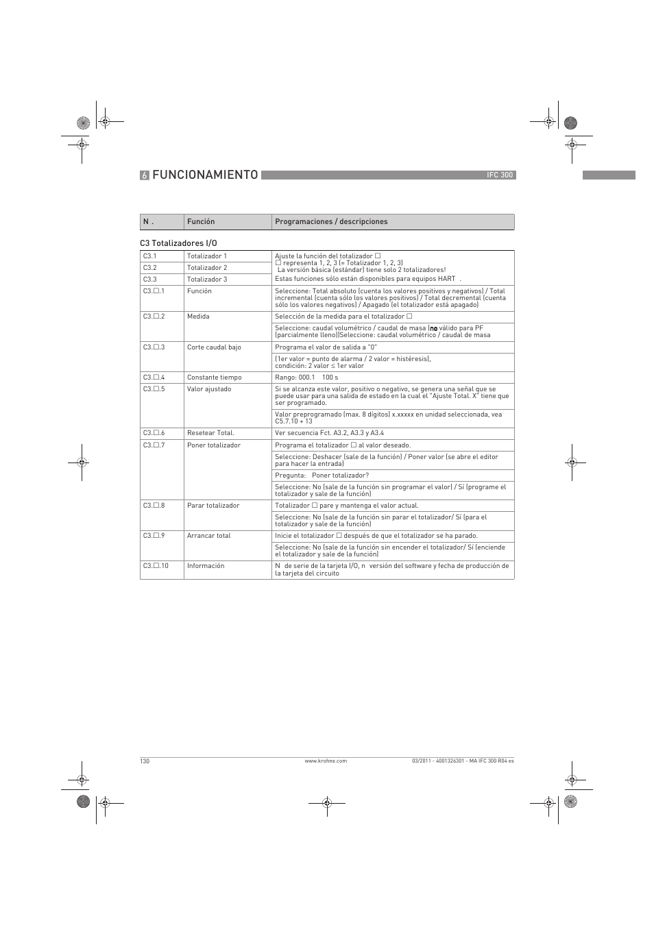 Funcionamiento | KROHNE IFC 300 Converter ES User Manual | Page 130 / 196