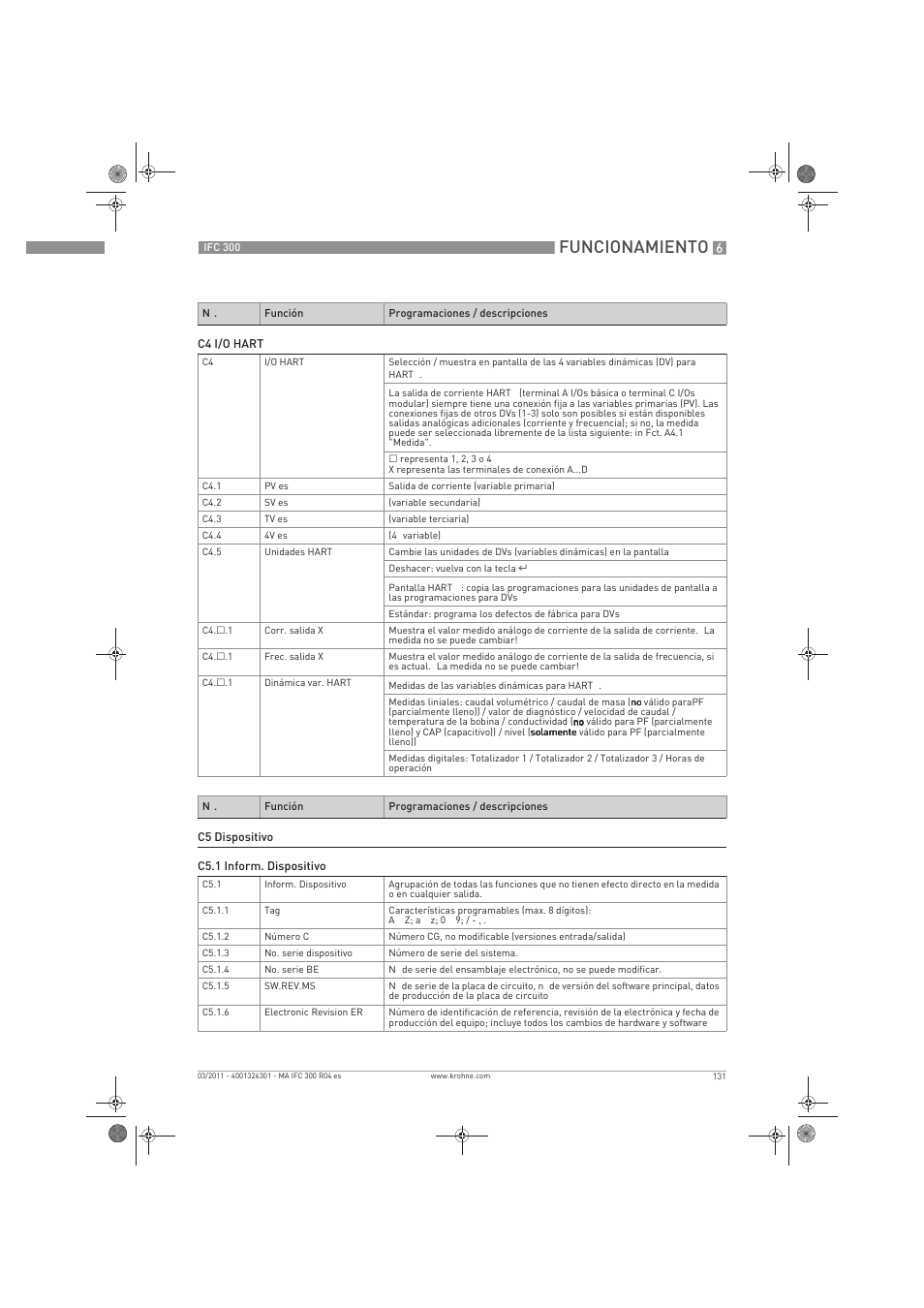 Funcionamiento | KROHNE IFC 300 Converter ES User Manual | Page 131 / 196