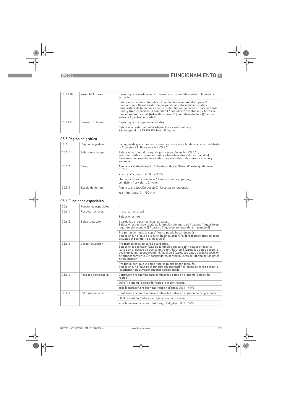 Funcionamiento | KROHNE IFC 300 Converter ES User Manual | Page 133 / 196