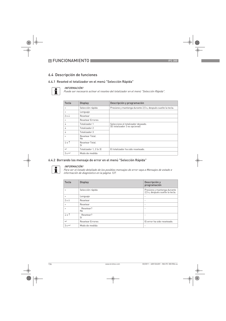 Funcionamiento, 4 descripción de funciones | KROHNE IFC 300 Converter ES User Manual | Page 136 / 196