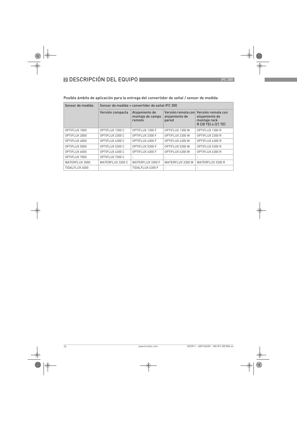 Descripción del equipo | KROHNE IFC 300 Converter ES User Manual | Page 14 / 196