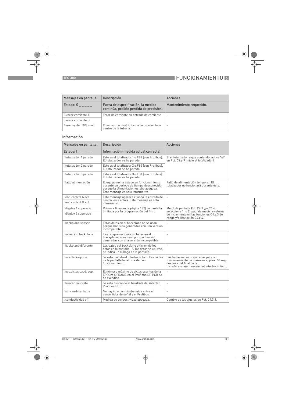 Funcionamiento | KROHNE IFC 300 Converter ES User Manual | Page 141 / 196