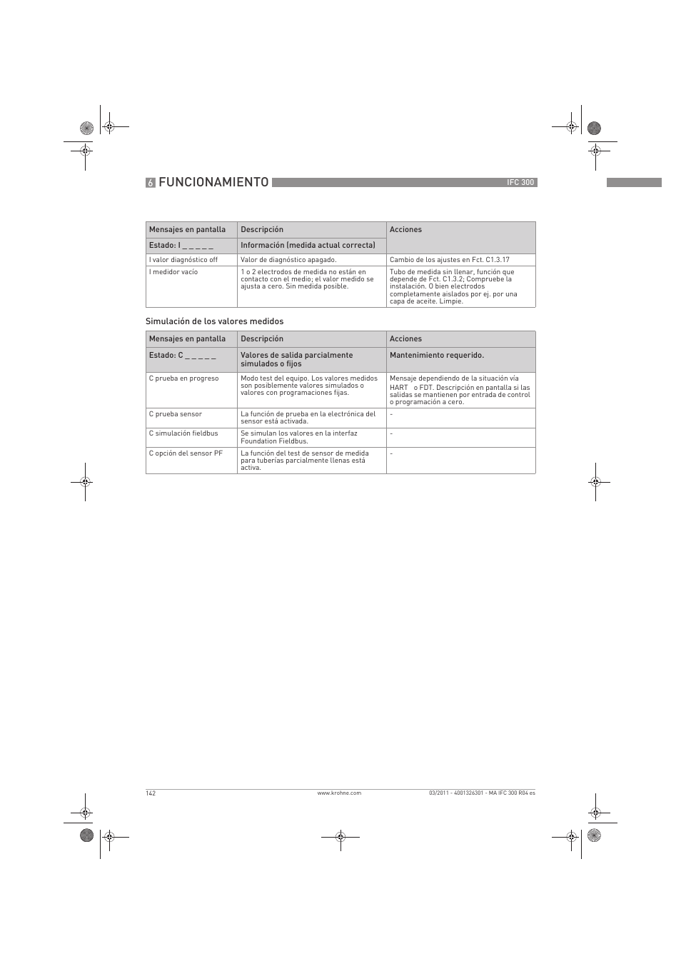 Funcionamiento | KROHNE IFC 300 Converter ES User Manual | Page 142 / 196