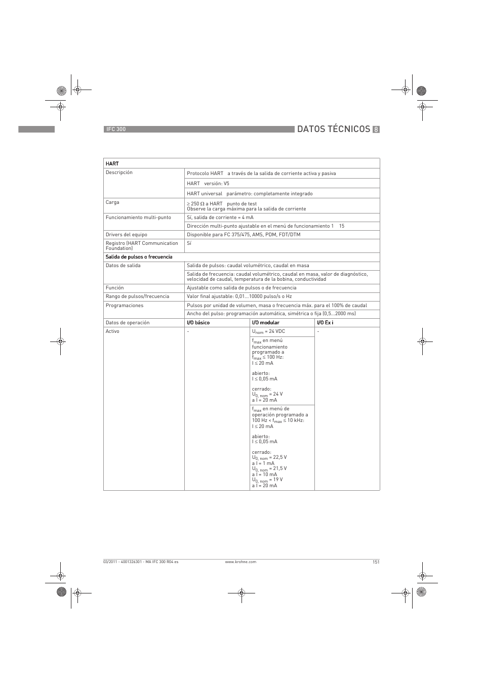 Datos técnicos | KROHNE IFC 300 Converter ES User Manual | Page 151 / 196