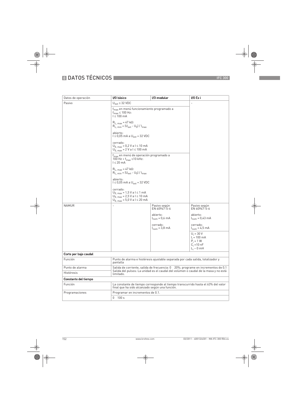 Datos técnicos | KROHNE IFC 300 Converter ES User Manual | Page 152 / 196