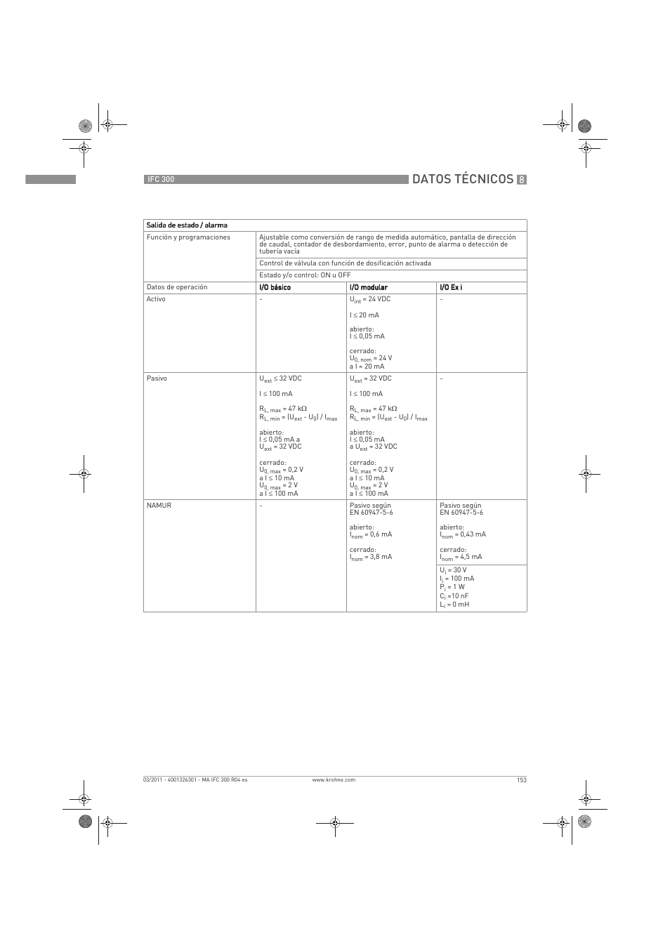 Datos técnicos | KROHNE IFC 300 Converter ES User Manual | Page 153 / 196