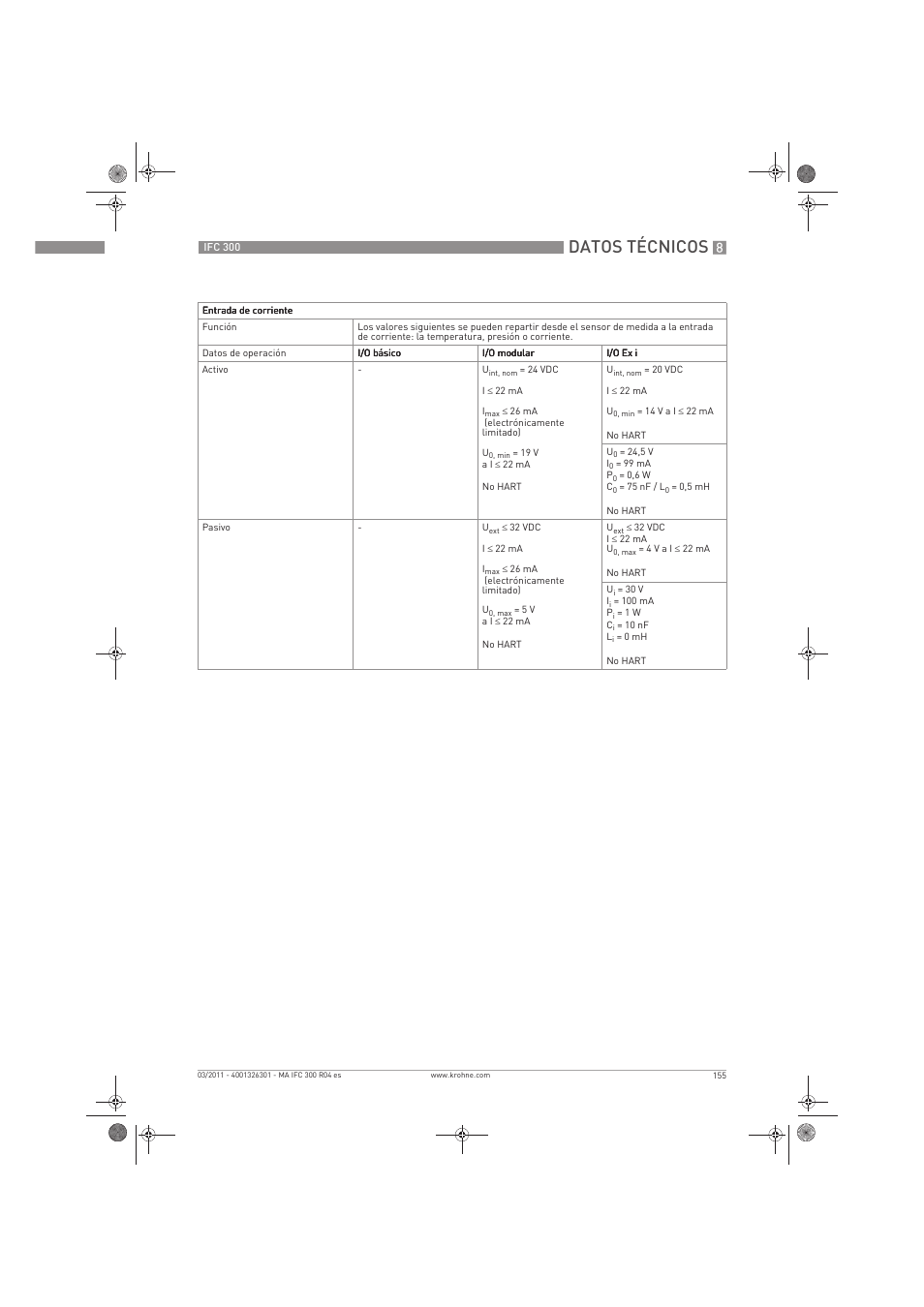 Datos técnicos | KROHNE IFC 300 Converter ES User Manual | Page 155 / 196