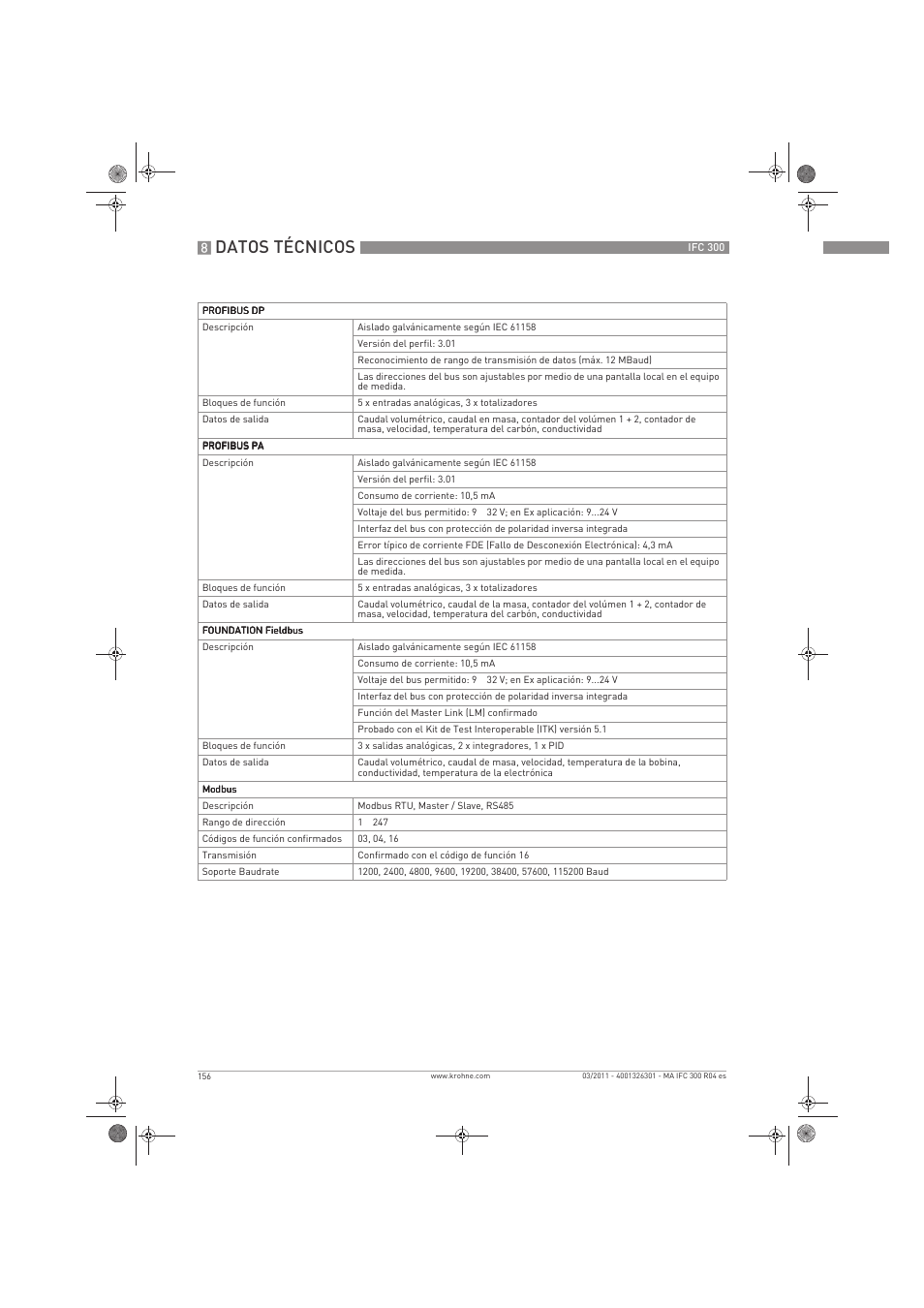 Datos técnicos | KROHNE IFC 300 Converter ES User Manual | Page 156 / 196
