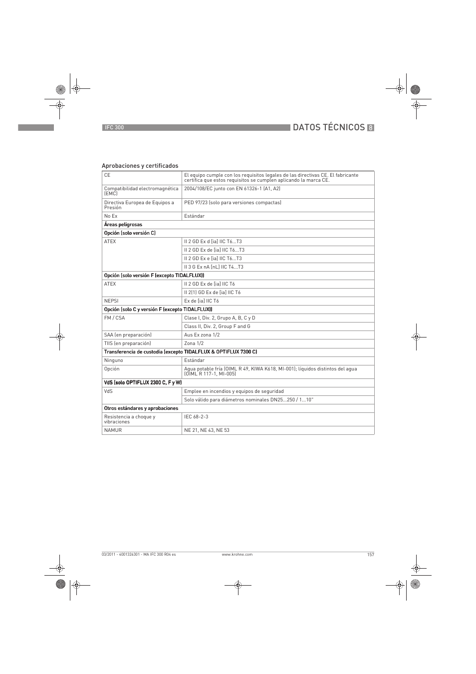 Datos técnicos | KROHNE IFC 300 Converter ES User Manual | Page 157 / 196