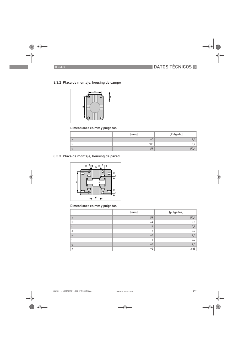 Datos técnicos | KROHNE IFC 300 Converter ES User Manual | Page 159 / 196