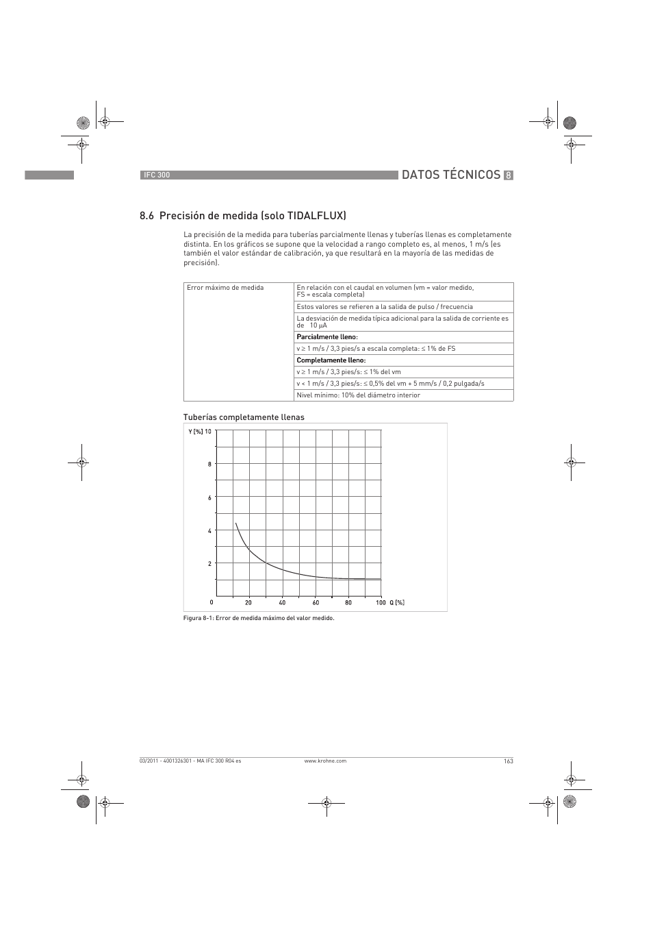 Datos técnicos, 6 precisión de medida (solo tidalflux) | KROHNE IFC 300 Converter ES User Manual | Page 163 / 196