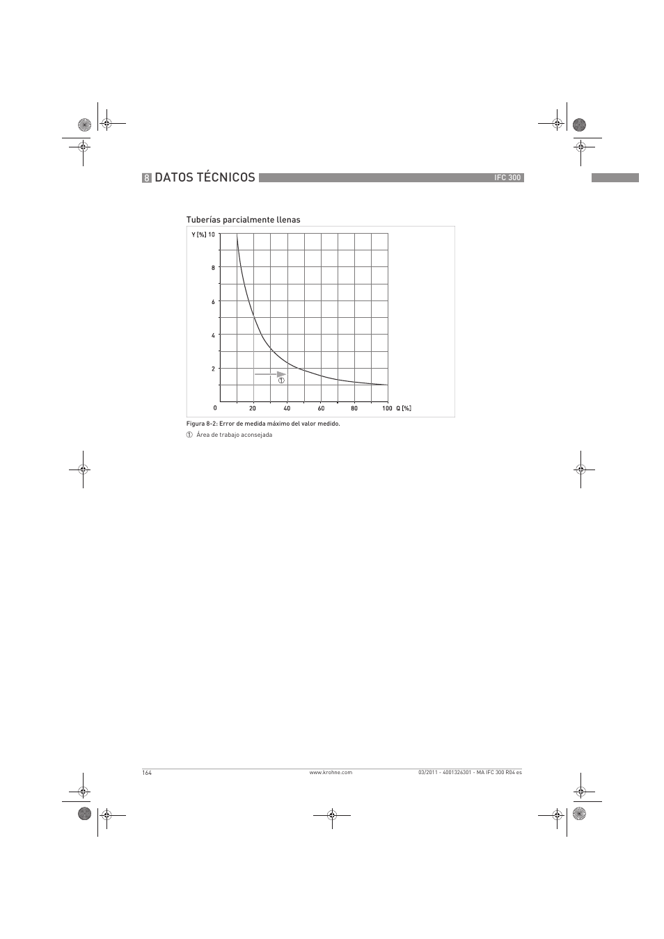 Datos técnicos | KROHNE IFC 300 Converter ES User Manual | Page 164 / 196