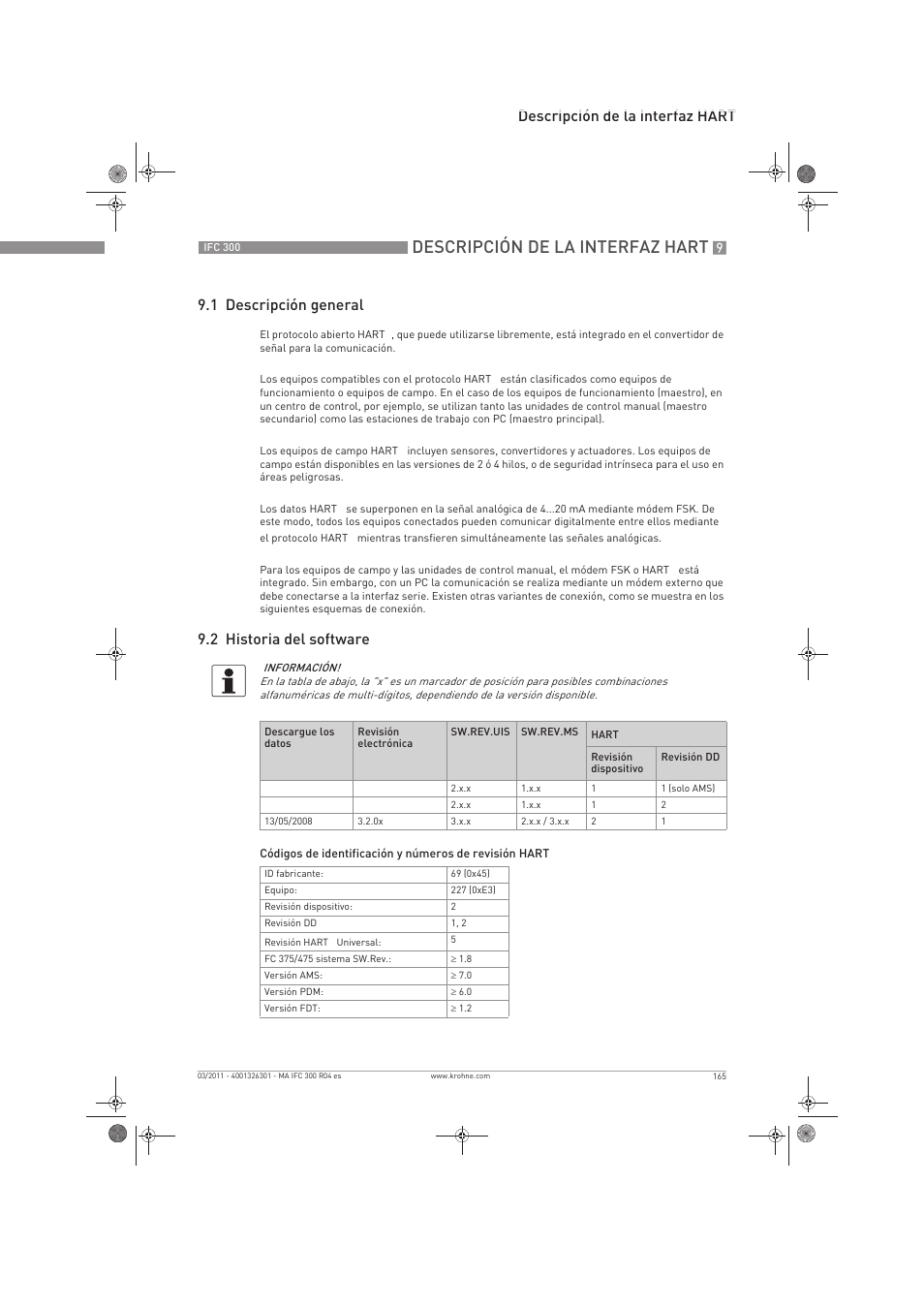 Descripción de la interfaz hart, 2 historia del software | KROHNE IFC 300 Converter ES User Manual | Page 165 / 196