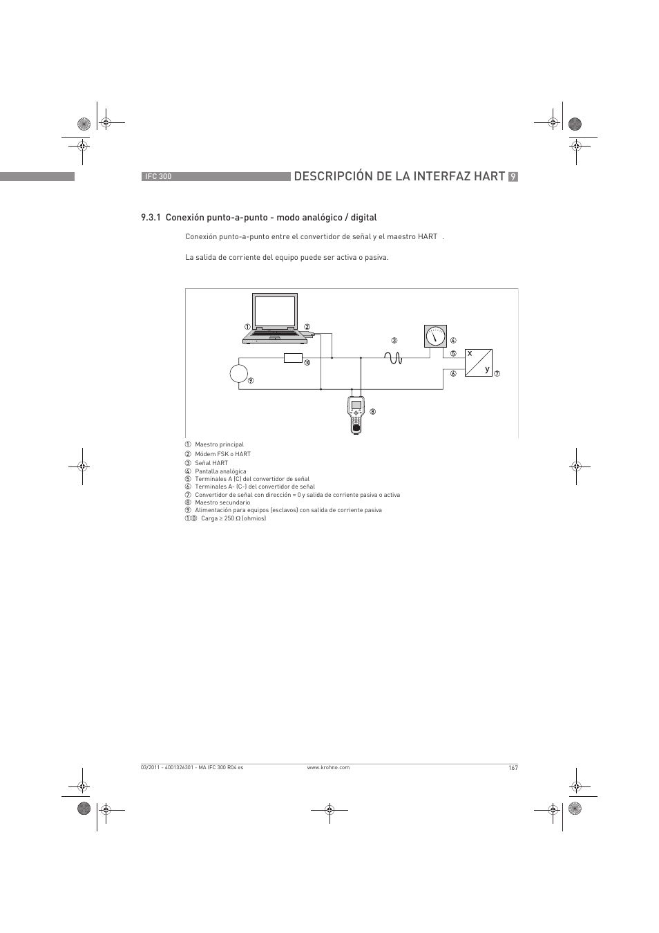 Descripción de la interfaz hart | KROHNE IFC 300 Converter ES User Manual | Page 167 / 196