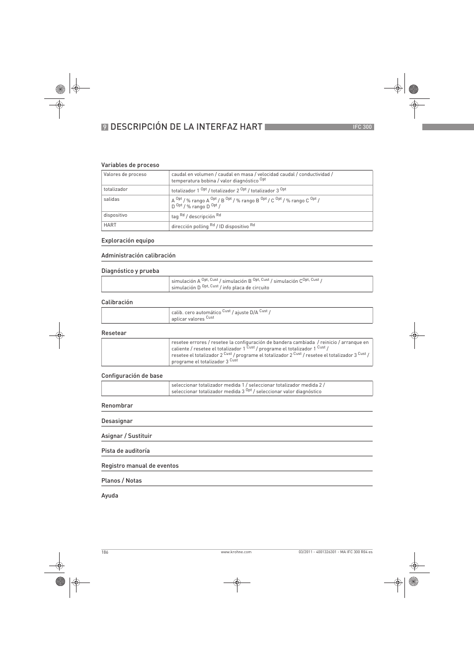 Descripción de la interfaz hart | KROHNE IFC 300 Converter ES User Manual | Page 186 / 196