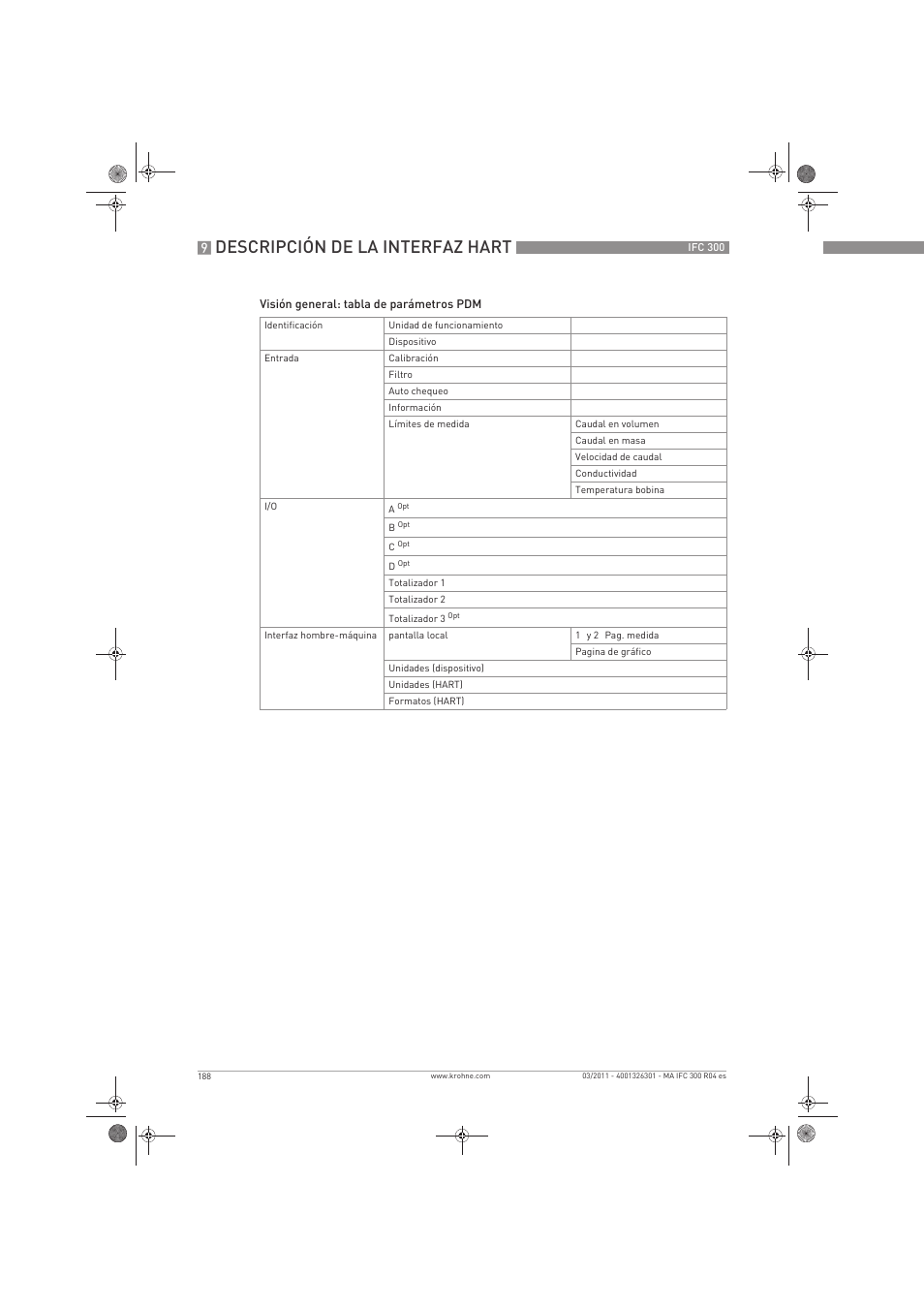 Descripción de la interfaz hart | KROHNE IFC 300 Converter ES User Manual | Page 188 / 196