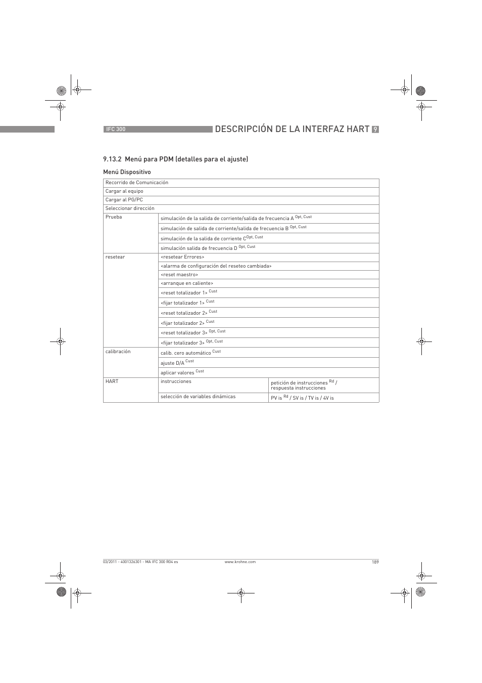 Descripción de la interfaz hart | KROHNE IFC 300 Converter ES User Manual | Page 189 / 196