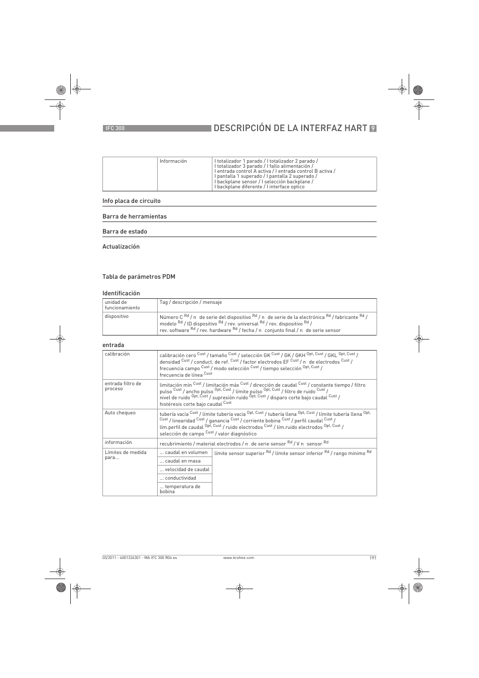 Descripción de la interfaz hart | KROHNE IFC 300 Converter ES User Manual | Page 191 / 196