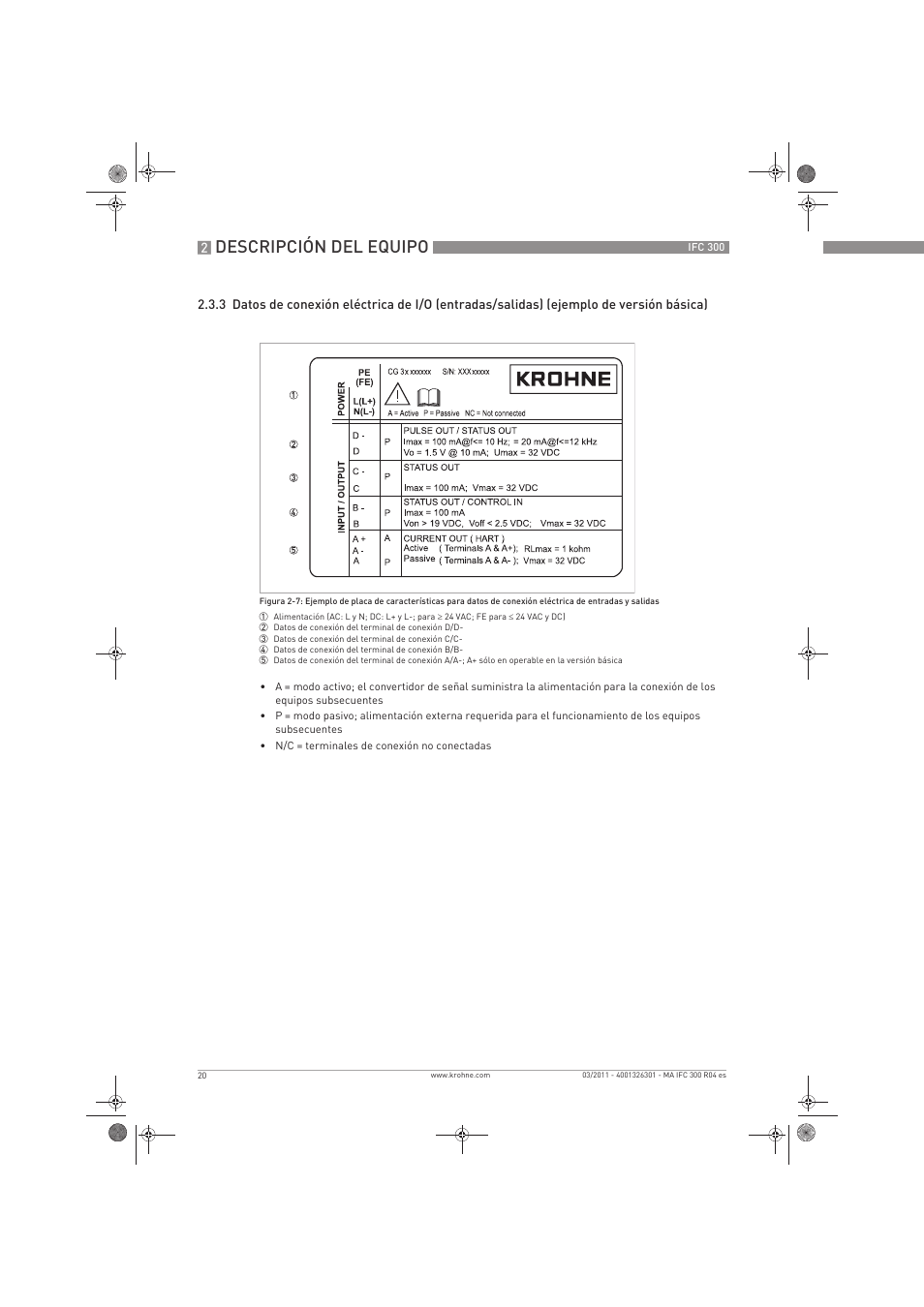 Descripción del equipo | KROHNE IFC 300 Converter ES User Manual | Page 20 / 196