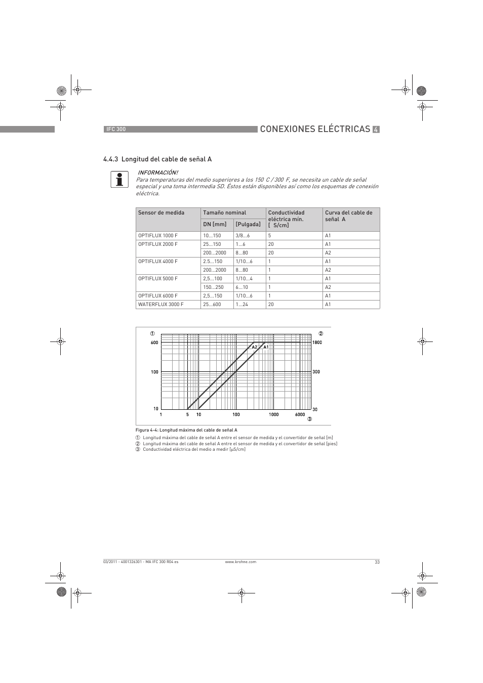 Conexiones eléctricas | KROHNE IFC 300 Converter ES User Manual | Page 33 / 196
