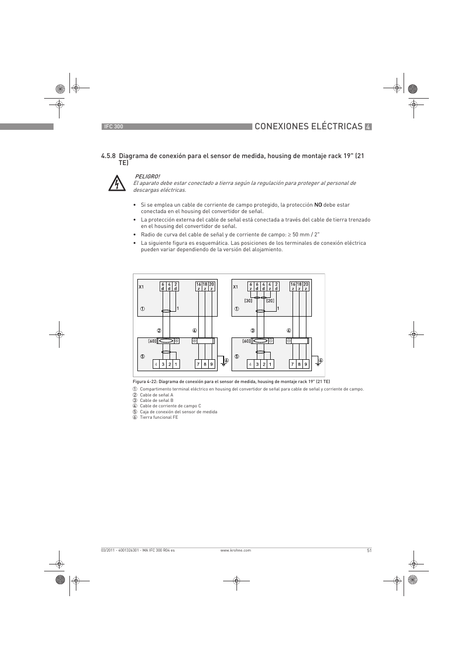 Conexiones eléctricas | KROHNE IFC 300 Converter ES User Manual | Page 51 / 196
