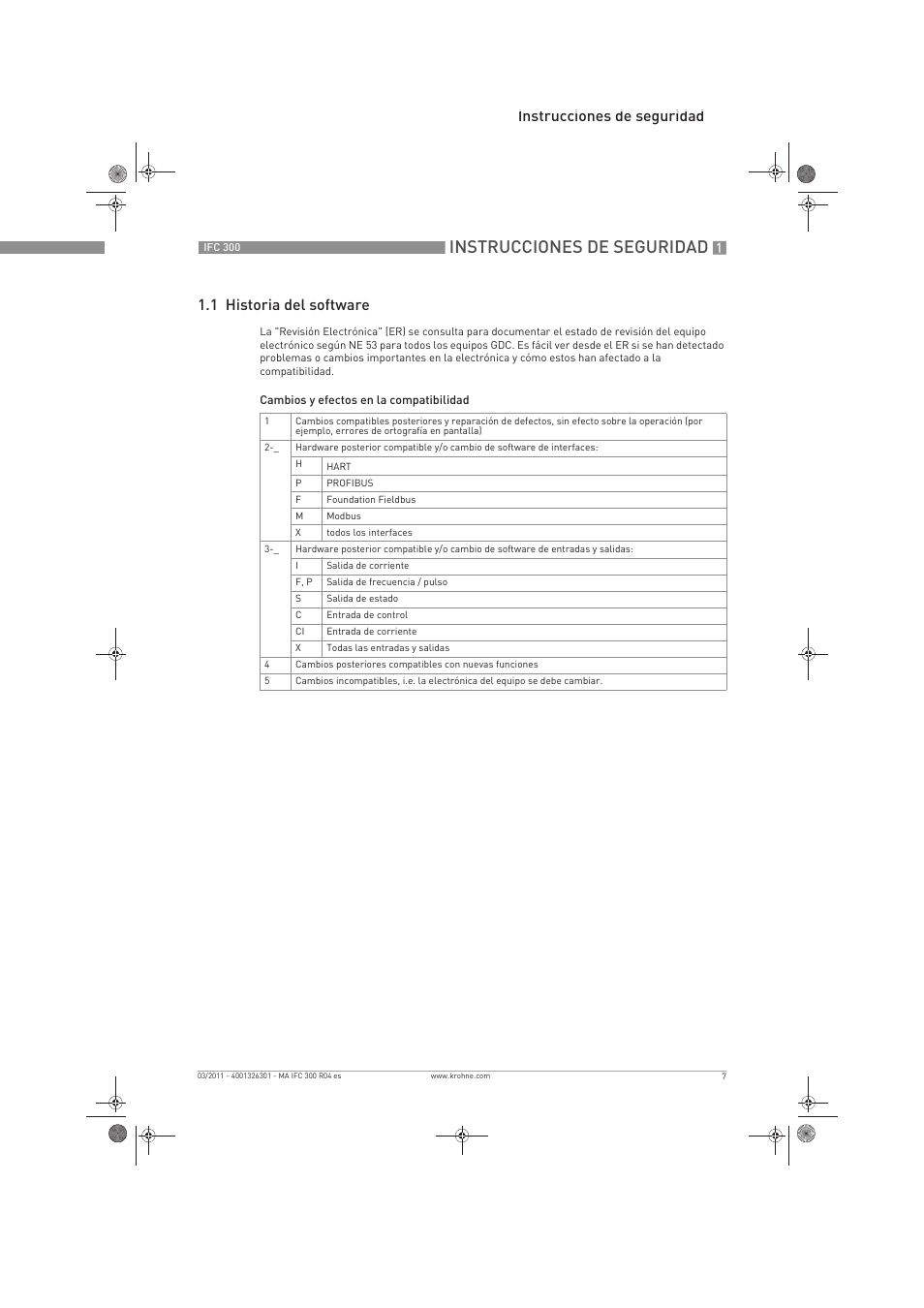 Instrucciones de seguridad | KROHNE IFC 300 Converter ES User Manual | Page 7 / 196