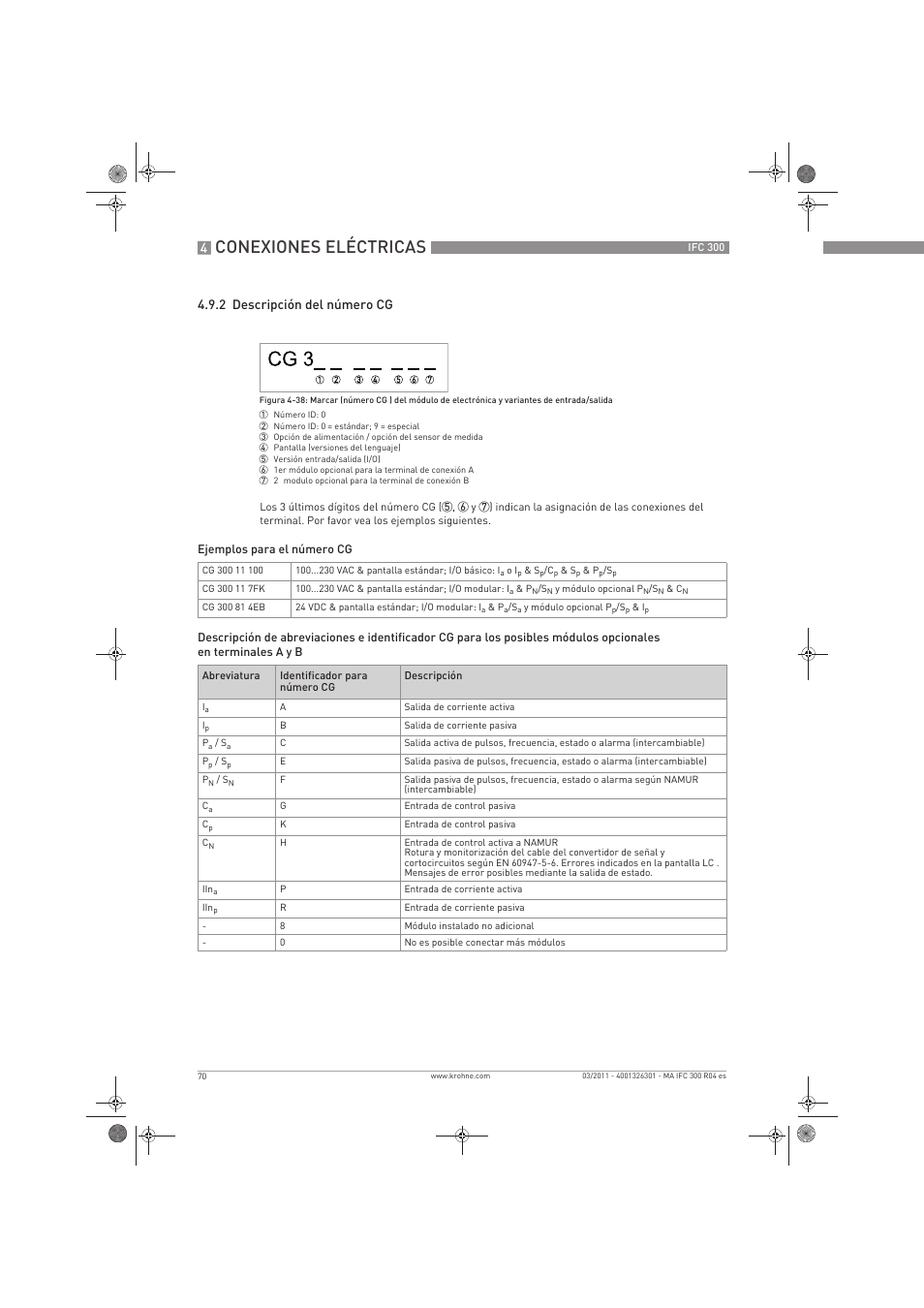 Conexiones eléctricas, 2 descripción del número cg | KROHNE IFC 300 Converter ES User Manual | Page 70 / 196