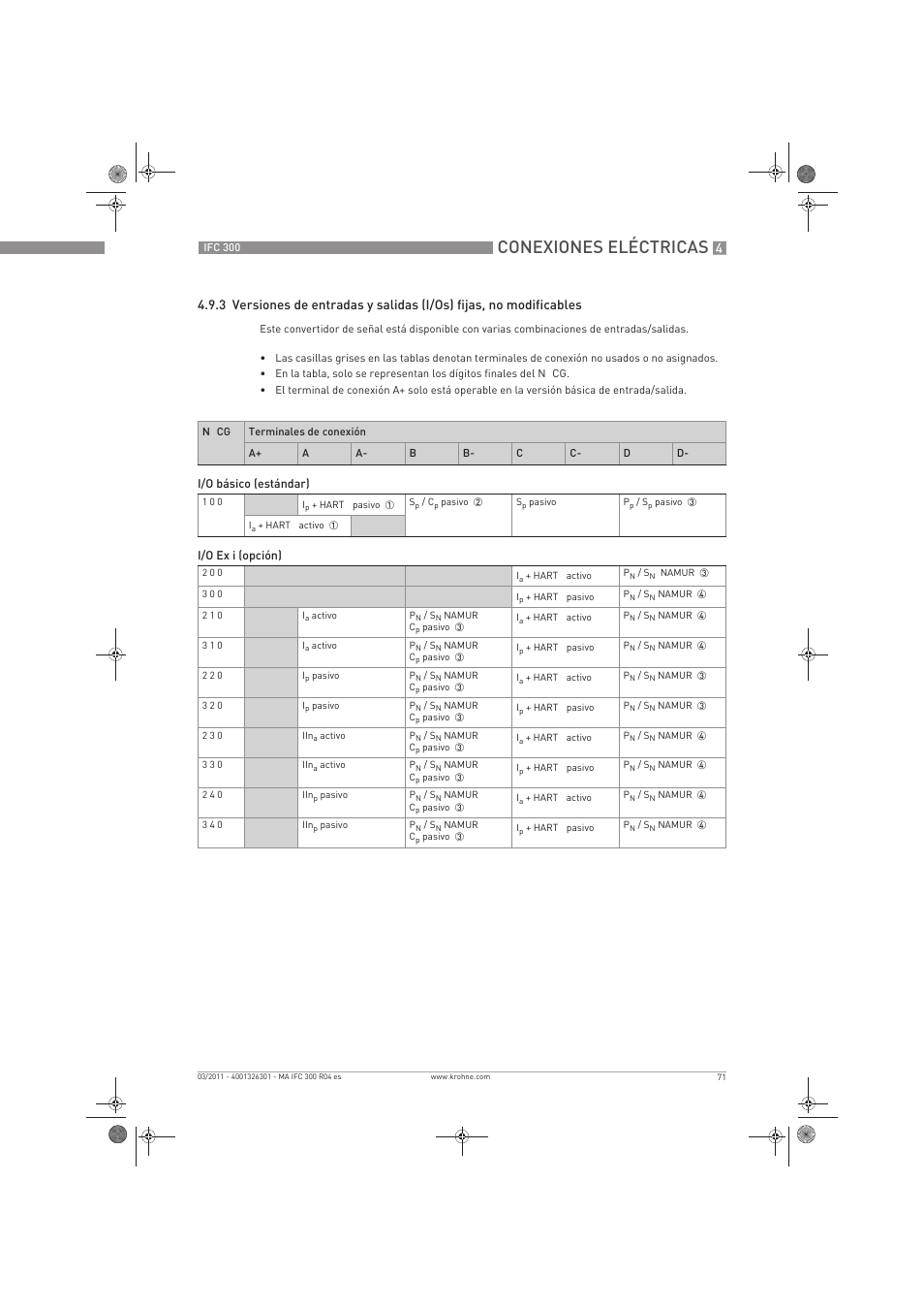 Conexiones eléctricas | KROHNE IFC 300 Converter ES User Manual | Page 71 / 196