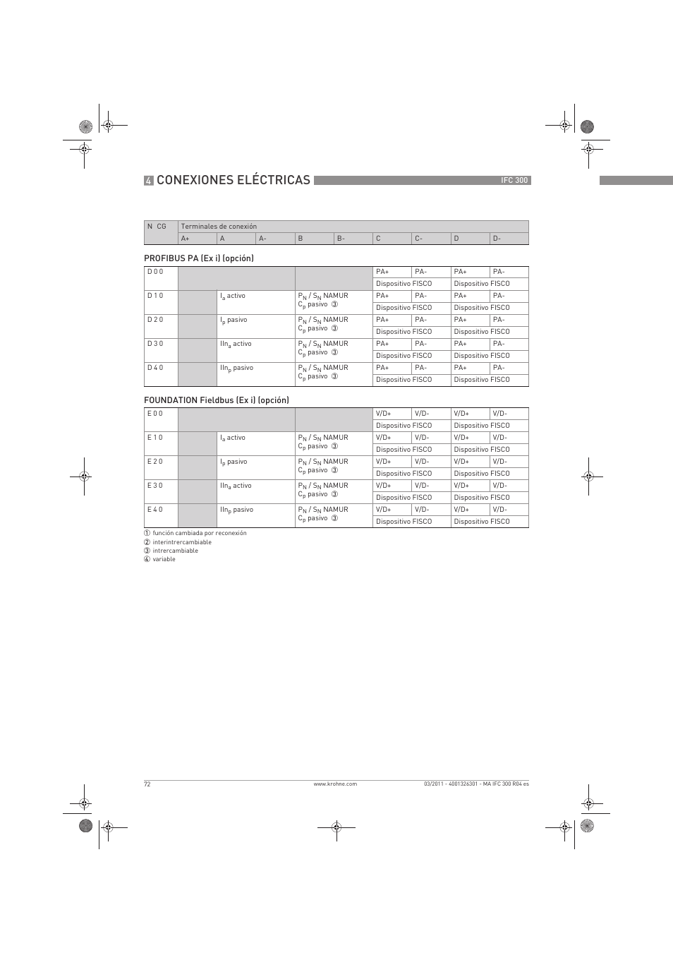 Conexiones eléctricas | KROHNE IFC 300 Converter ES User Manual | Page 72 / 196