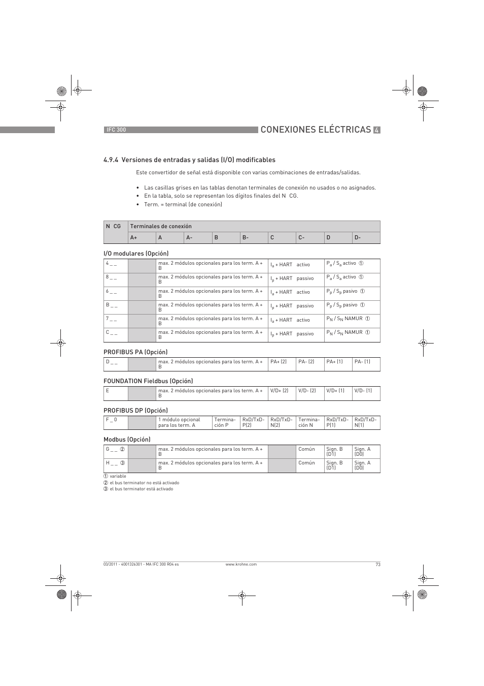 Conexiones eléctricas | KROHNE IFC 300 Converter ES User Manual | Page 73 / 196