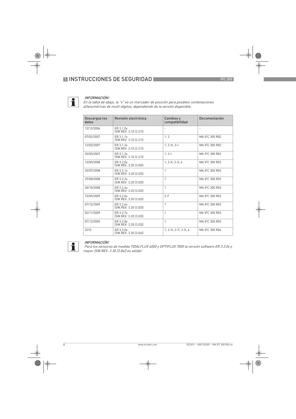 Instrucciones de seguridad | KROHNE IFC 300 Converter ES User Manual | Page 8 / 196