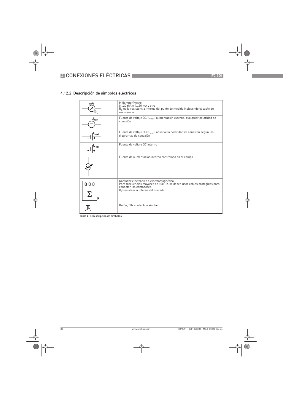 Conexiones eléctricas | KROHNE IFC 300 Converter ES User Manual | Page 84 / 196