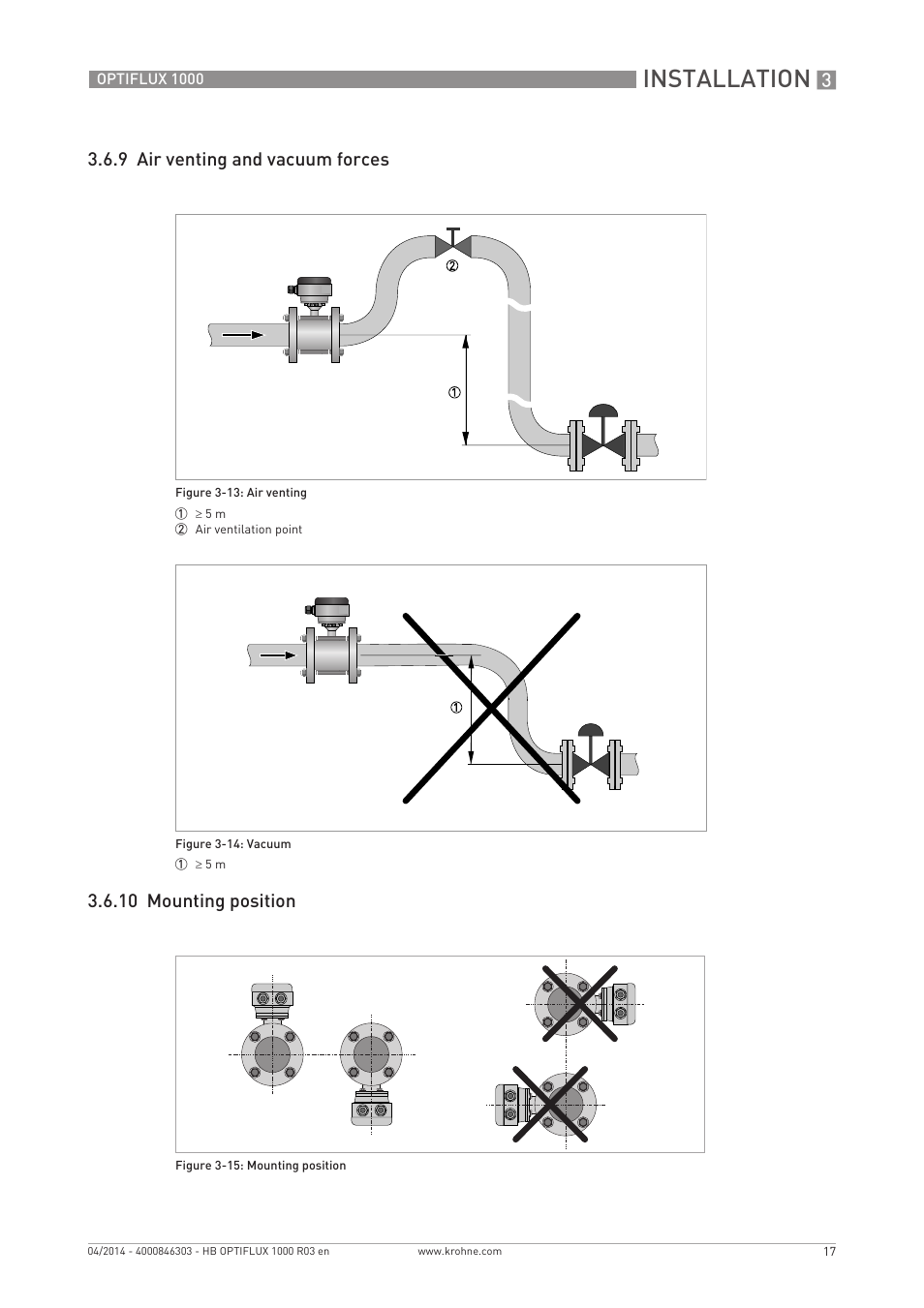 Installation | KROHNE OPTIFLUX 1000 EN User Manual | Page 17 / 32