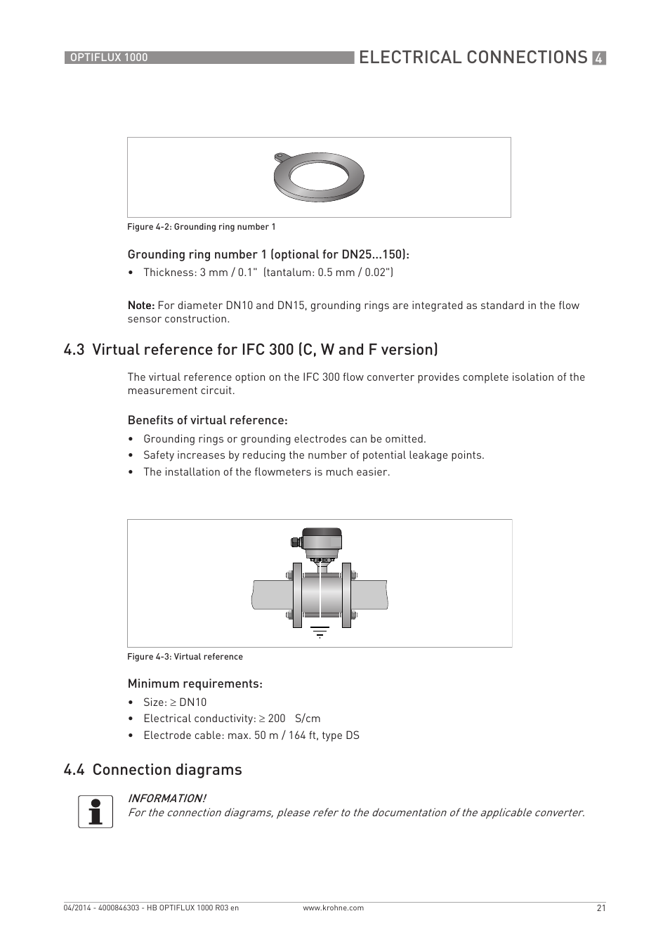 Electrical connections, 4 connection diagrams | KROHNE OPTIFLUX 1000 EN User Manual | Page 21 / 32