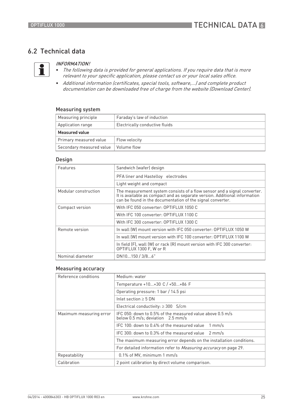 Technical data, 2 technical data | KROHNE OPTIFLUX 1000 EN User Manual | Page 25 / 32