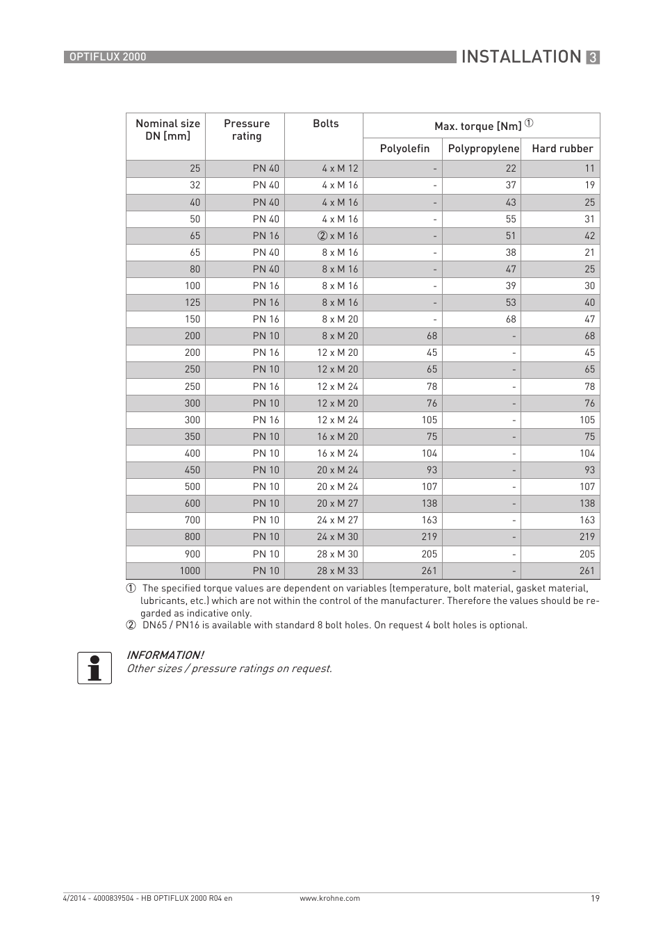 Installation | KROHNE OPTIFLUX 2000 EN User Manual | Page 19 / 48